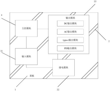 一种超薄模块化逆变器的制作方法