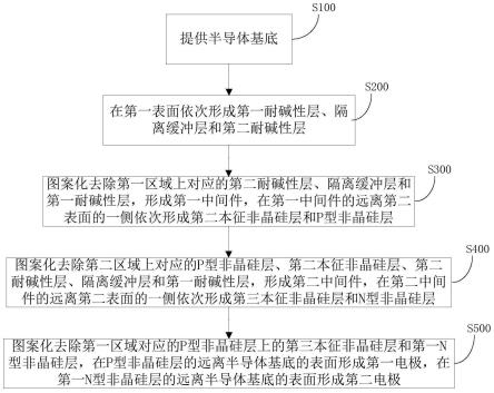 HBC太阳能电池及其制备方法与流程