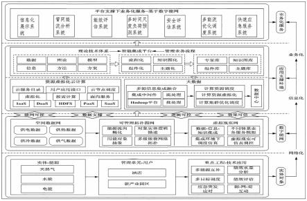 一种分布式能源的多系统集成平台的制作方法