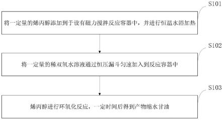 温和条件下将烯丙醇与过氧化氢转化成缩水甘油的方法