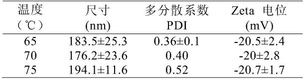 一种黄连蛋白及其用作递送药物的纳米载体