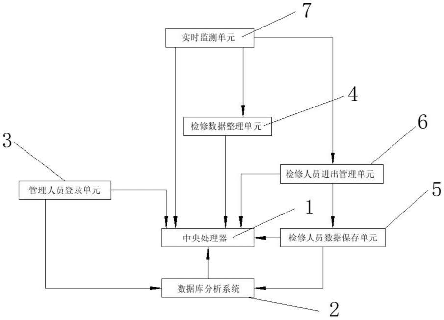 一种基于物联网的智慧水务管理系统的制作方法