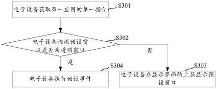 一种窗口的处理方法及电子设备与流程