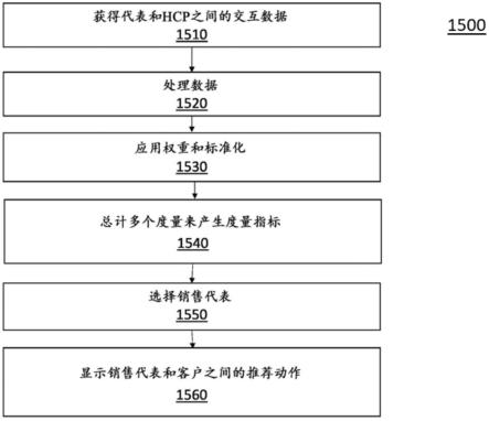 用有效性指标加强建议的系统和方法与流程