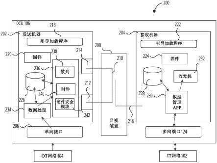 具有数据完整性管理的工业单向通信设备的时间戳记的制作方法