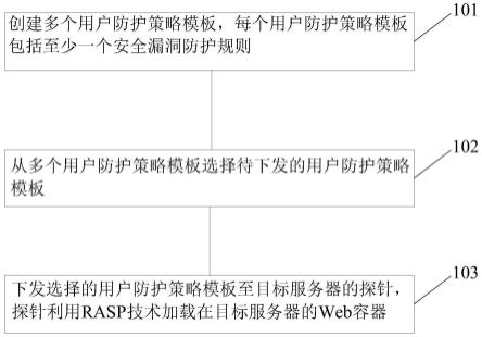 Web应用程序防护方法、电子设备及计算机可读存储介质与流程