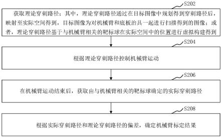 标定方法、装置、计算机设备和存储介质与流程