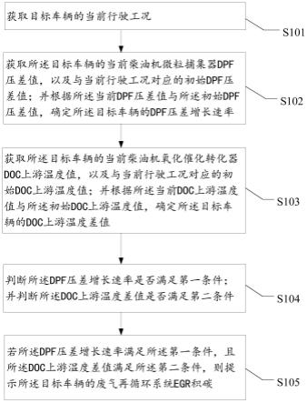 一种废气再循环系统积碳检测方法、装置及车辆与流程