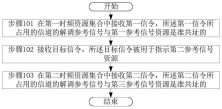 一种被用于无线通信的节点中的方法和装置与流程