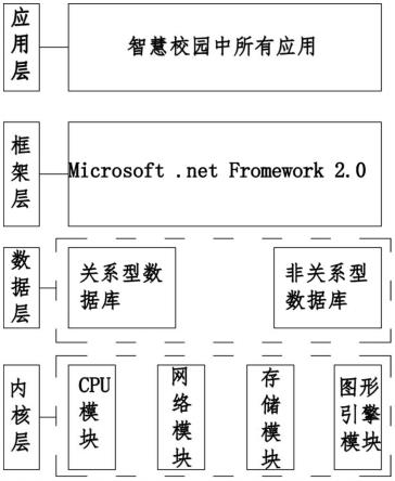 校园综合跨多平台统一认证管理平台与方法与流程