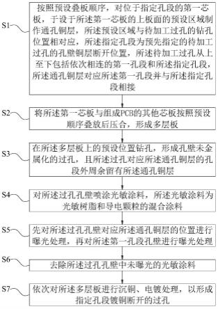 指定孔段镀铜断开的过孔加工方法和PCB与流程