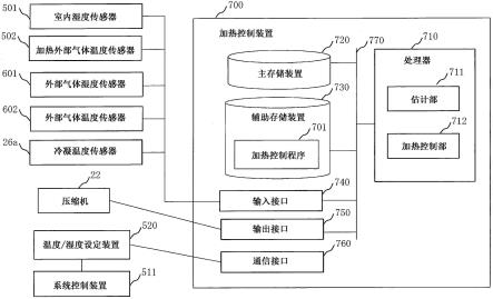 加热控制装置和加热控制程序的制作方法