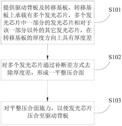 芯片转移方法与流程