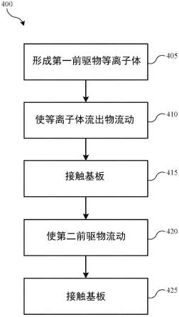 用于去除含钨膜的系统和方法与流程