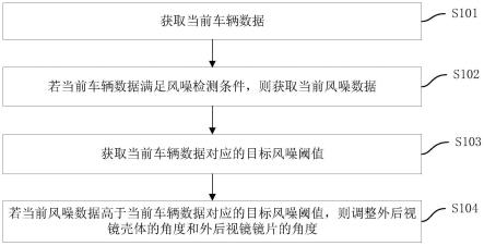 外后视镜控制方法、车载控制器、汽车及存储介质与流程