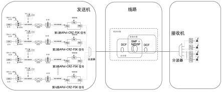 一种光信号调制系统及其产生的调制光信号的传输系统