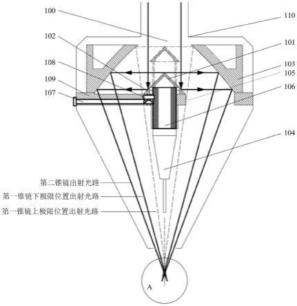 一种大范围可调占空比的激光熔覆装置