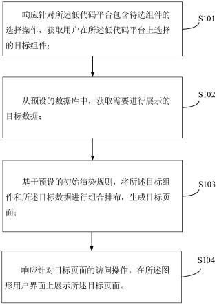 一种页面渲染方法、装置、电子设备及存储介质与流程