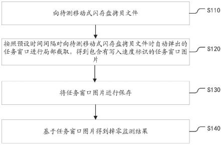 掉零监测方法、装置、设备及存储介质与流程