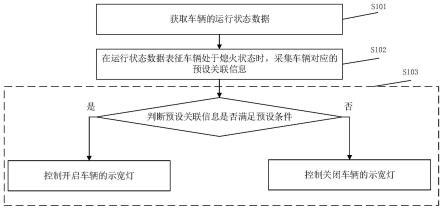 车辆控制方法、系统、电子设备和存储介质与流程