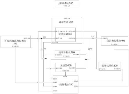 一种变流器高加速寿命测试系统及其测试方法与流程