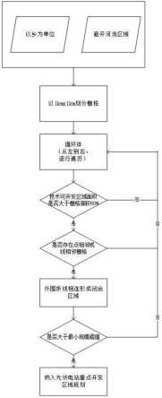 光伏电站重点开发区域规划方法与流程