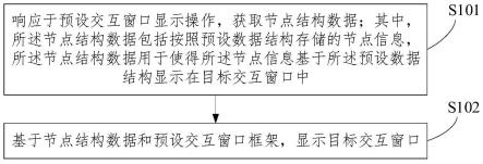 一种交互窗口显示方法、装置、设备及存储介质与流程