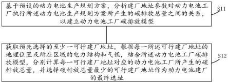 动力电池工厂选址方法及装置与流程