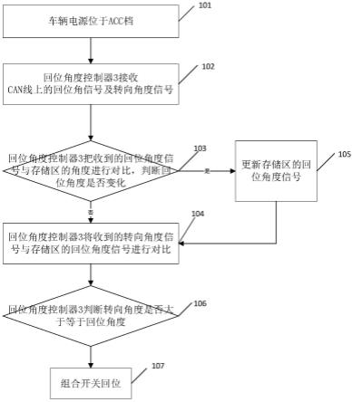 一种组合开关控制系统、回位控制方法及汽车与流程