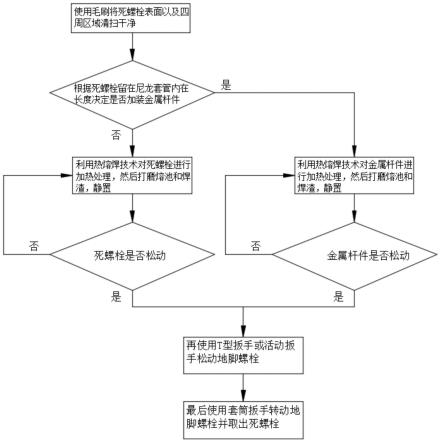 一种应用电导热处理地铁整体道床轨枕死螺栓的方法与流程