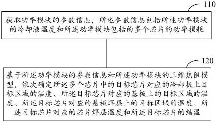 一种电机控制器功率模块关键位置的温度获取方法及装置与流程