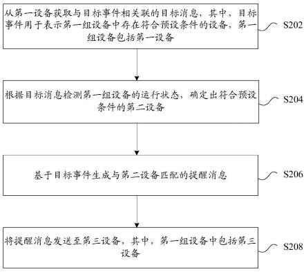 设备状态的提示方法、装置、存储介质以及电子装置与流程