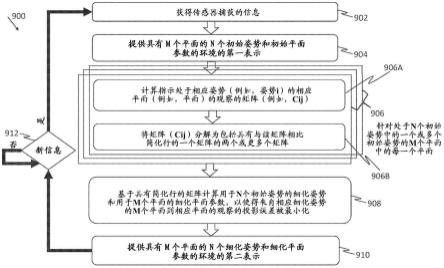 用于计算3D环境的合成表示的计算高效方法与流程