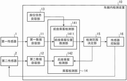 车厢内检测装置及车厢内检测方法与流程