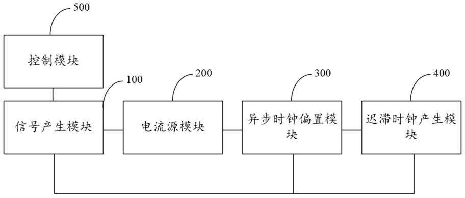 异步时钟产生装置及模数转换器的制作方法