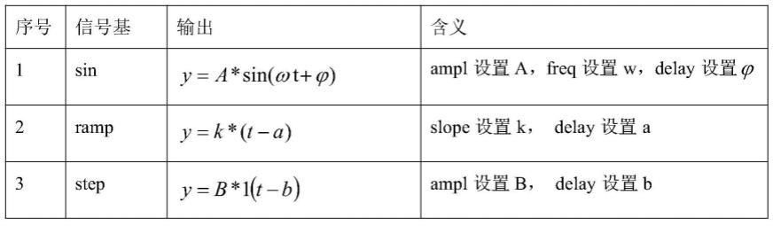 可灵活配置的数字无人机模拟训练信号配置方法及应用与流程