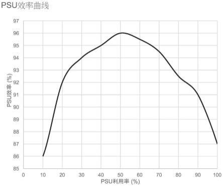 服务器功耗最高多少