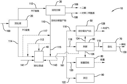 回收成分氢的制作方法