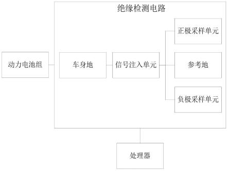 绝缘检测电路及方法与流程