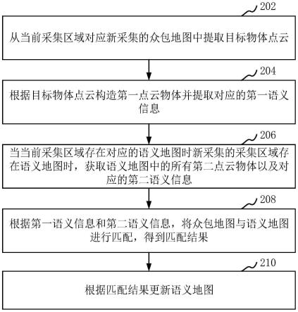 语义地图更新方法、装置、计算机设备和存储介质与流程