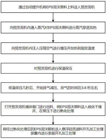 一种用于饮用水处理的新型悬浮轻质滤料的制备方法及应用