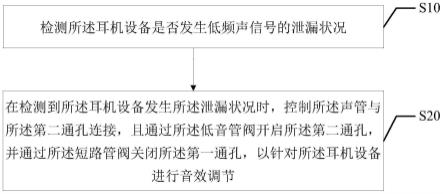 耳机设备的音效调节方法、装置、耳机设备以及存储介质与流程