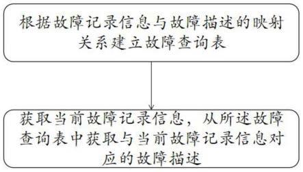 一种西门子系统IGCT模块状态故障点的定位方法及系统与流程