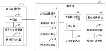 一种应用于无人驾驶列车的乘客紧急对讲系统及方法与流程