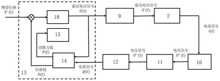 一种快速刀具伺服装置的切削力监测及位移控制系统