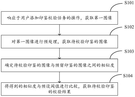 一种印鉴校验方法、装置、设备及介质与流程