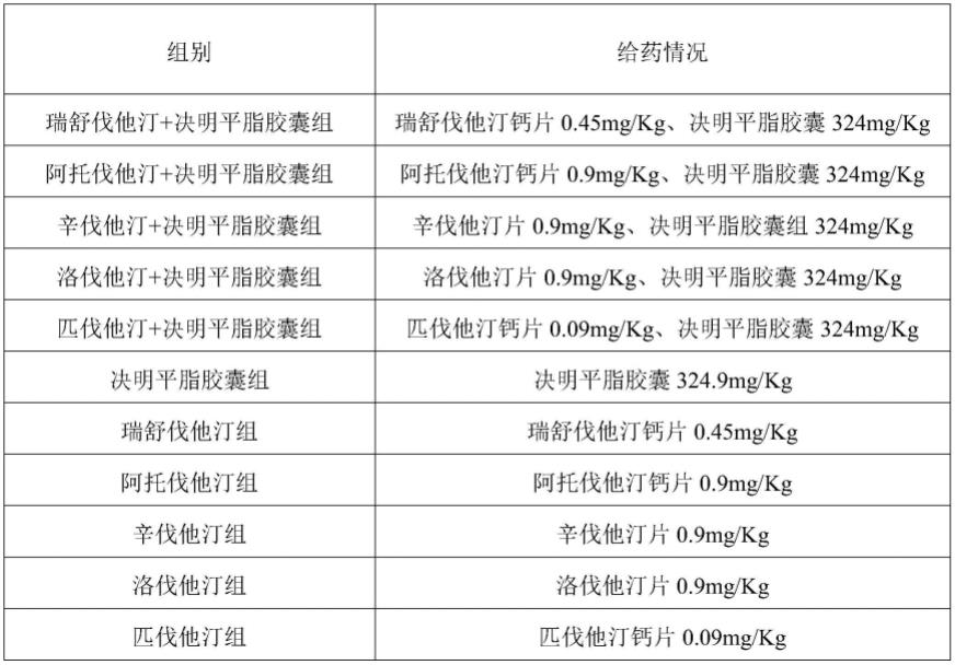 一种预防或治疗高脂血症的联合用药物组合物及其应用的制作方法