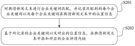 企业详情内链的添加方法及装置与流程