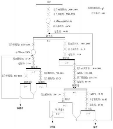 一种低铜高锌型铜锌硫化矿石的浮选分离方法