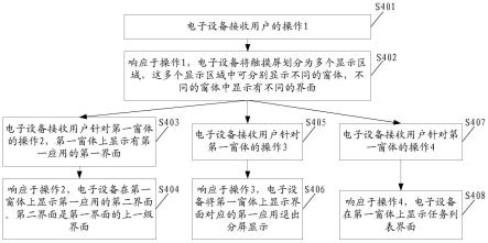 一种对电子设备的操作方法及电子设备与流程